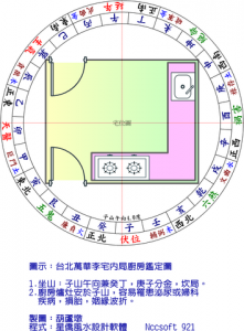 20160722-07都是陽宅惹的禍-3李宅廚房鑑定-480