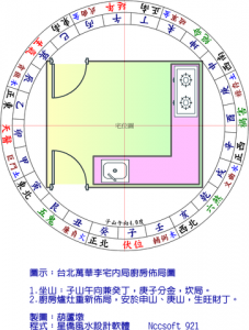 20160722-07都是陽宅惹的禍-4李宅廚房佈局-480